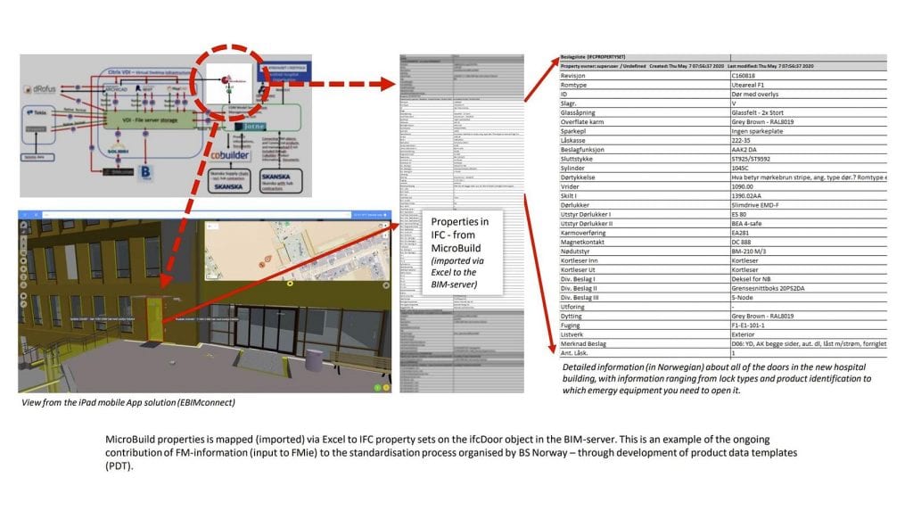 Vestfold Hospital - The Tønsberg Project and Their Technology Map