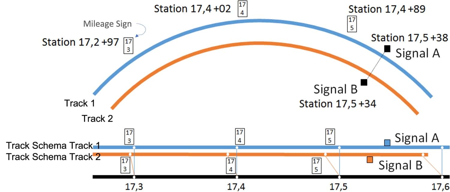 web 05_UC-B_Stationing