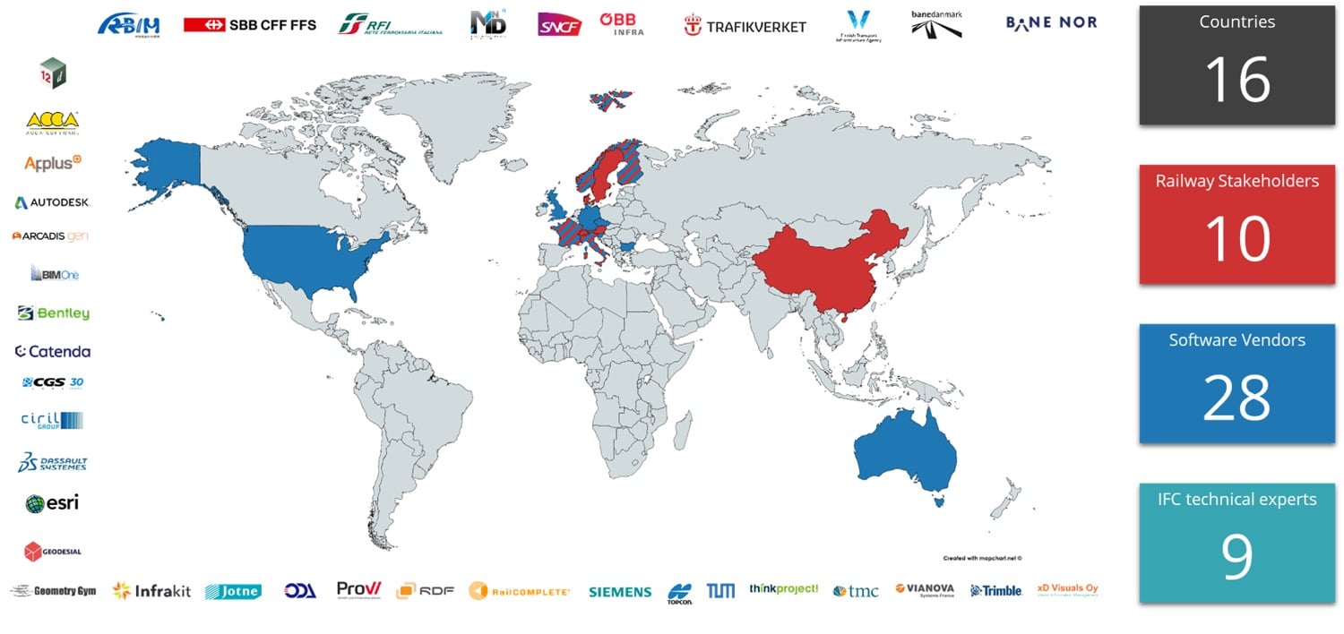 Participation of project stakeholders and soaftware vendors