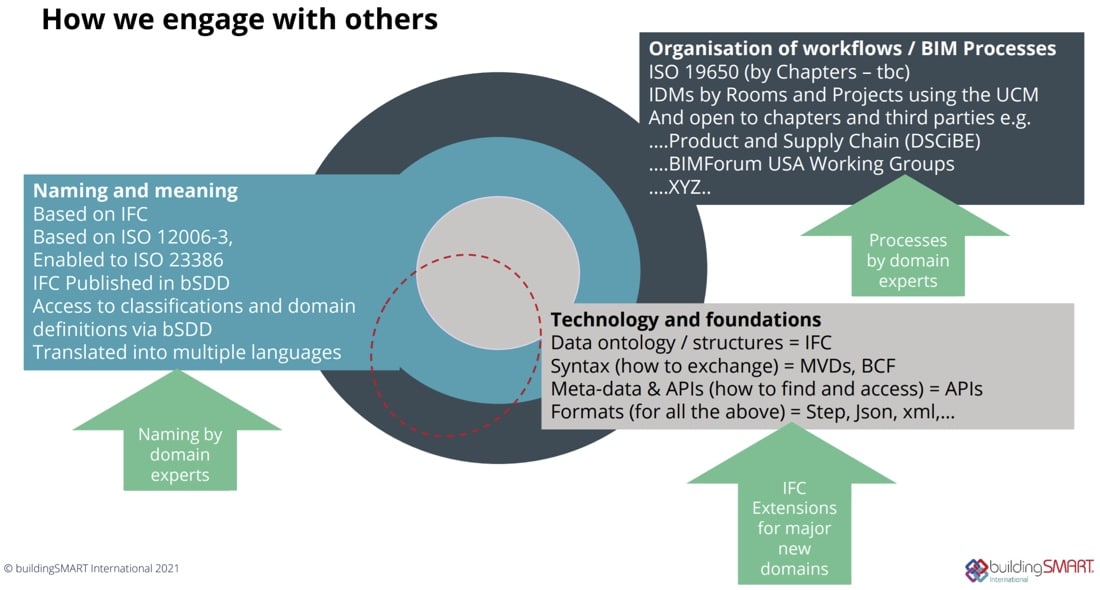 A framework for interoperability - Richard Petrie