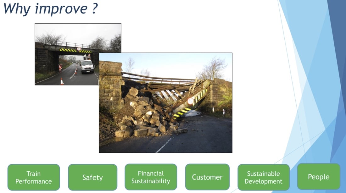 The Need to Improve - Tim Kersley