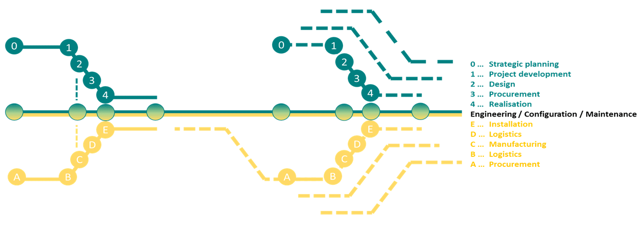 Advanced-Object-Identification-Model-for-Construction-Objects-and-Products