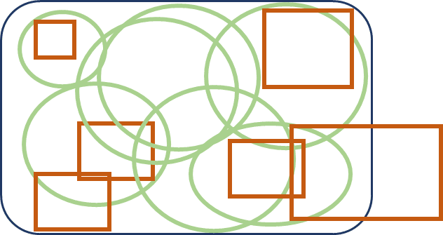 Figure 2: the expansion of MVDs and EIRs adding data from outside an MVD and the IFC schema