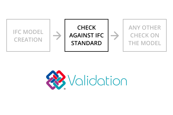 Validation-Service-illustration-learn-more