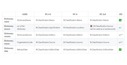 Referencing bSDD in IFC and IDS